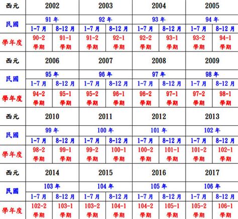 58年次|民國年份、西元年份、日本年號、中國年號、歲次對照表 – G. T.